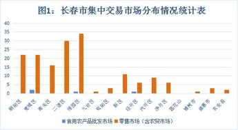 食用農(nóng)產(chǎn)品批發(fā)市場銷售質(zhì)量安全監(jiān)管現(xiàn)狀分析與對策探討