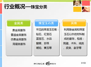 珠寶營銷策劃方案與經貿咨詢融合發展策略